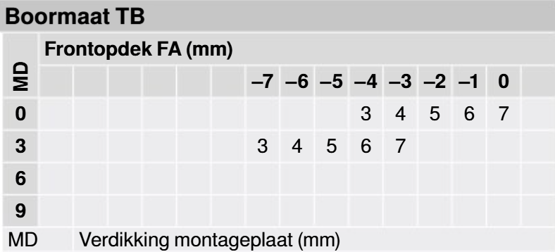 Boormaat_bij_inliggende_scharnieren_dikke_deuren