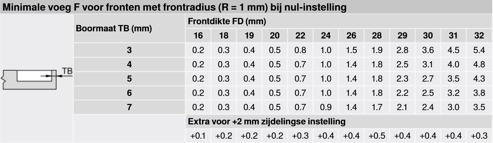 Minimale_voeg_dikkedeurscharnieren_Blum